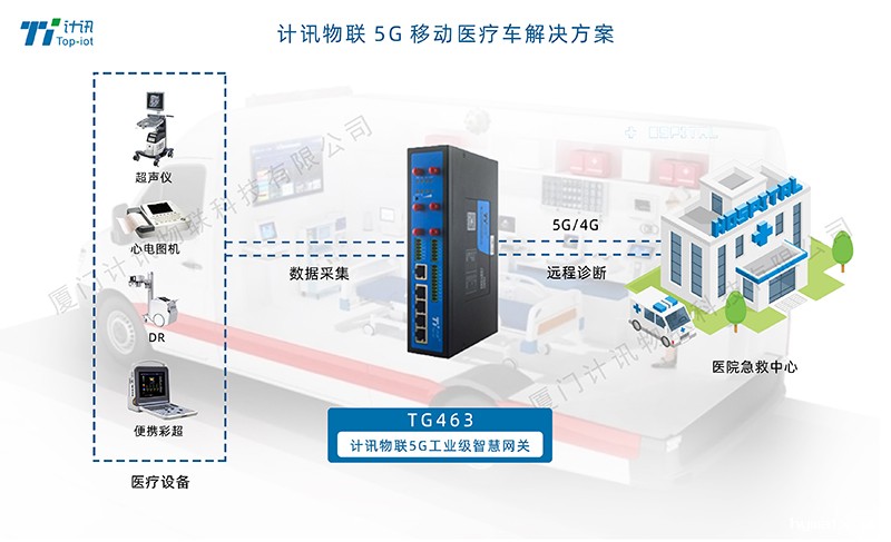 5G工业网关移动医疗车