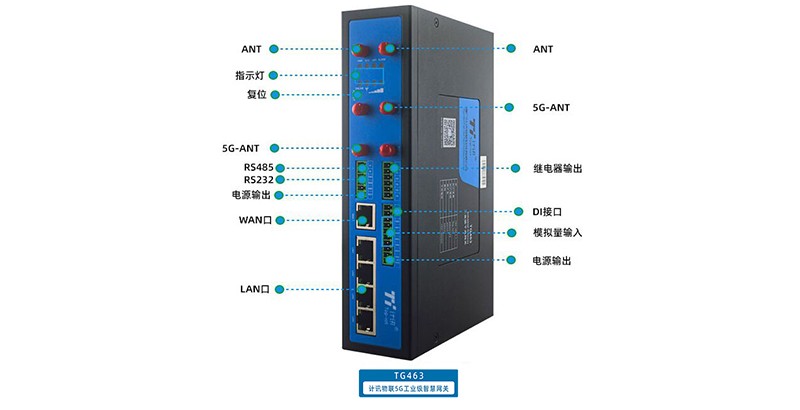 5G工业网关移动医疗车